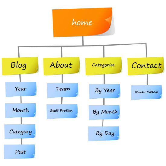 Website Navigation Models For Social Networking Websites ...